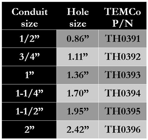 electrical box knockout drill sizes|knockout hole sizes.